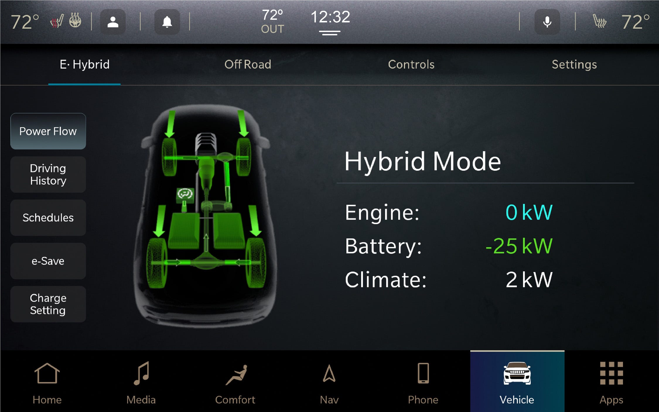 Grand Cherokee 4xe